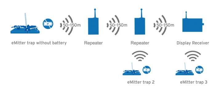 High Tech Rodent Monitoring & Elimination | eMitter Basic - Alpeco