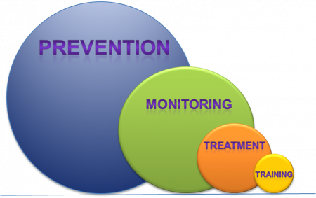 Integrated Pest Management